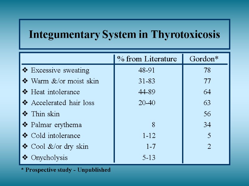 Integumentary System in Thyrotoxicosis          